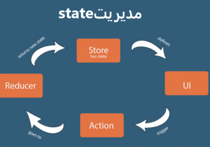 مدیریت state در ری اکت و آموزش zustand