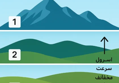 افکت پارالاکس در طراحی وب چیست؟ | آموزش با کد عملی