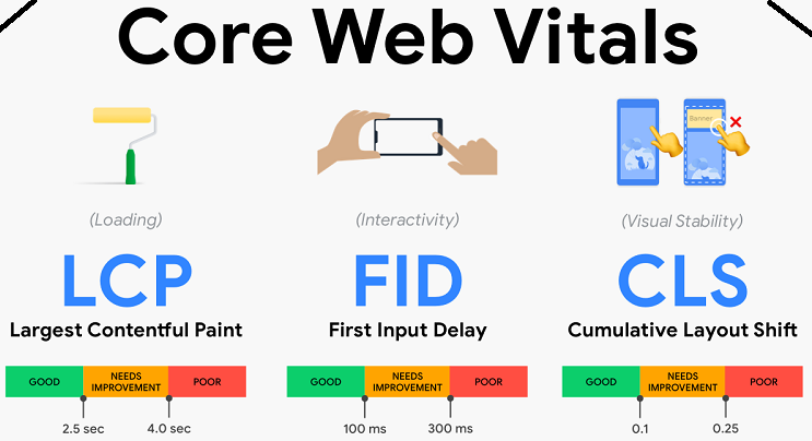 مفهوم core web vital